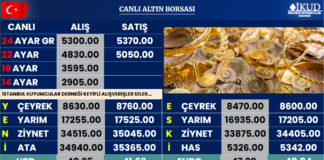 ANLIK FİYAT EKRANI KUYUM MAĞAZALARINDA ÜCRETSİZ HİZMETE GİRMİŞTİR.